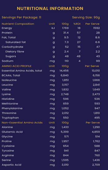 Prokin Build – Chocolate Flavour